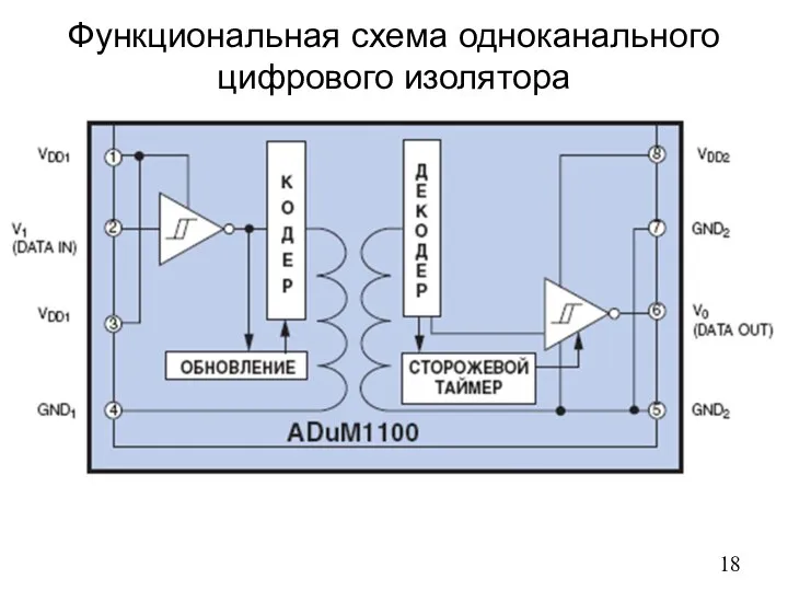 Функциональная схема одноканального цифрового изолятора