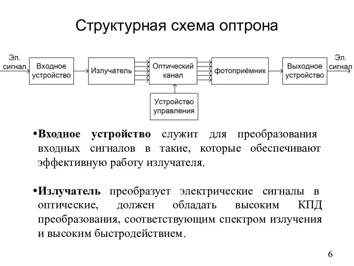 Структурная схема оптрона Входное устройство служит для преобразования входных сигналов в