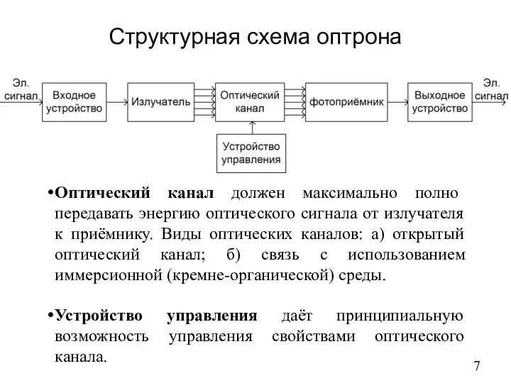 Структурная схема оптрона Оптический канал должен максимально полно передавать энергию оптического