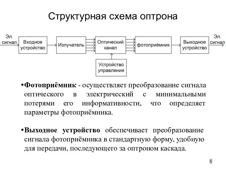 Структурная схема оптрона Фотоприёмник - осуществляет преобразование сигнала оптического в электрический