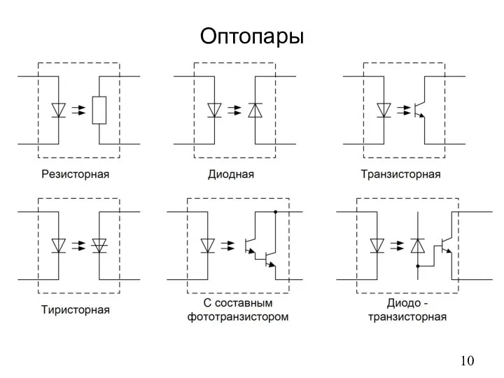 Оптопары