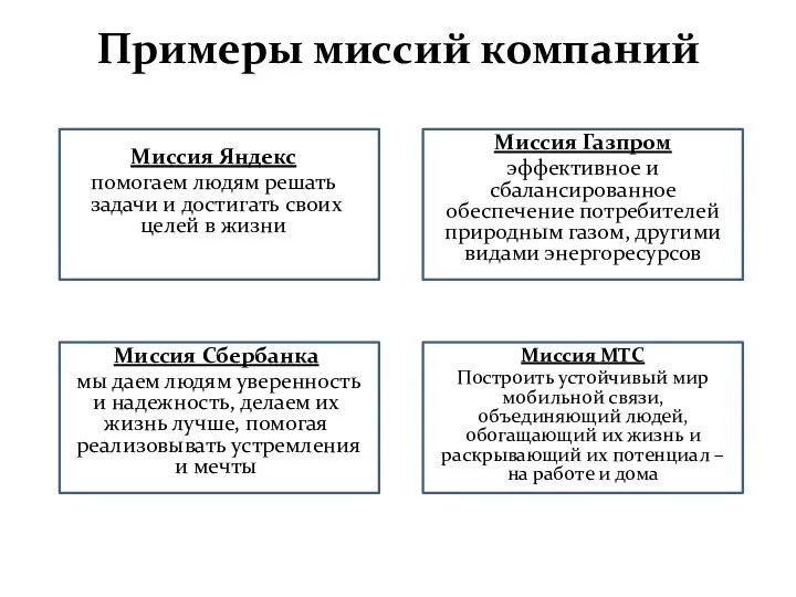 Примеры миссий компаний Миссия Яндекс помогаем людям решать задачи и достигать