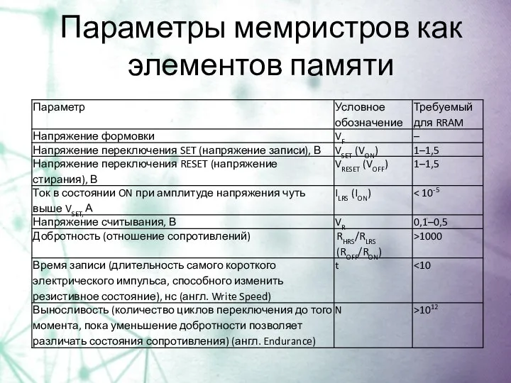 Параметры мемристров как элементов памяти