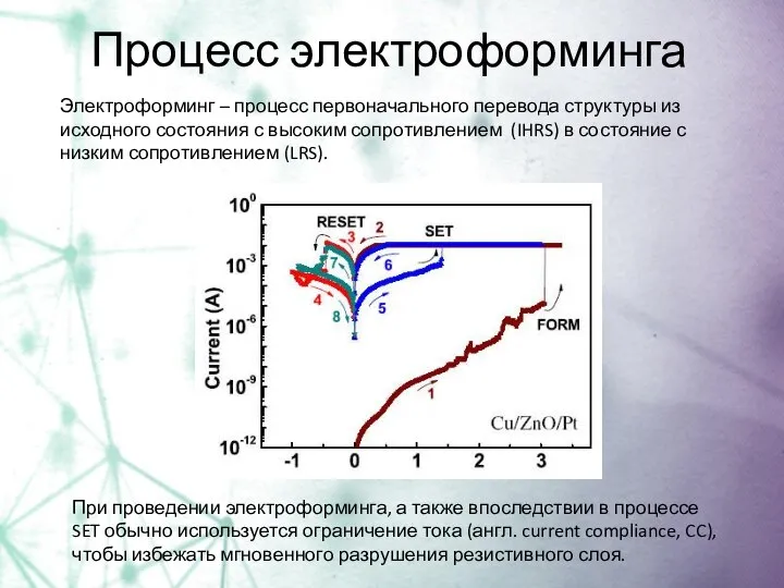 Процесс электроформинга Электроформинг – процесс первоначального перевода структуры из исходного состояния