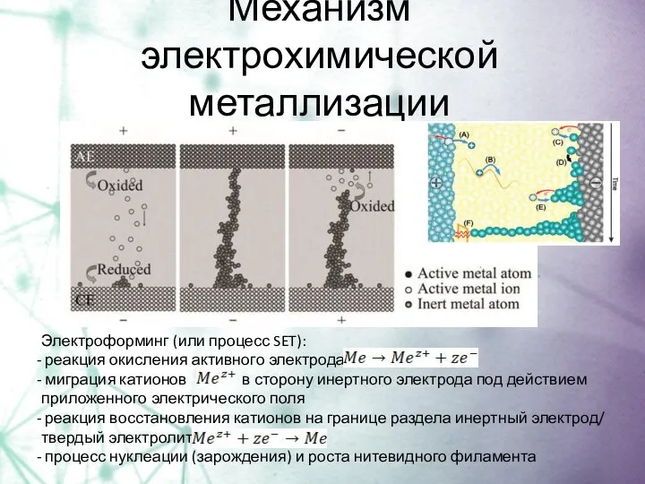 Механизм электрохимической металлизации Электроформинг (или процесс SET): реакция окисления активного электрода: