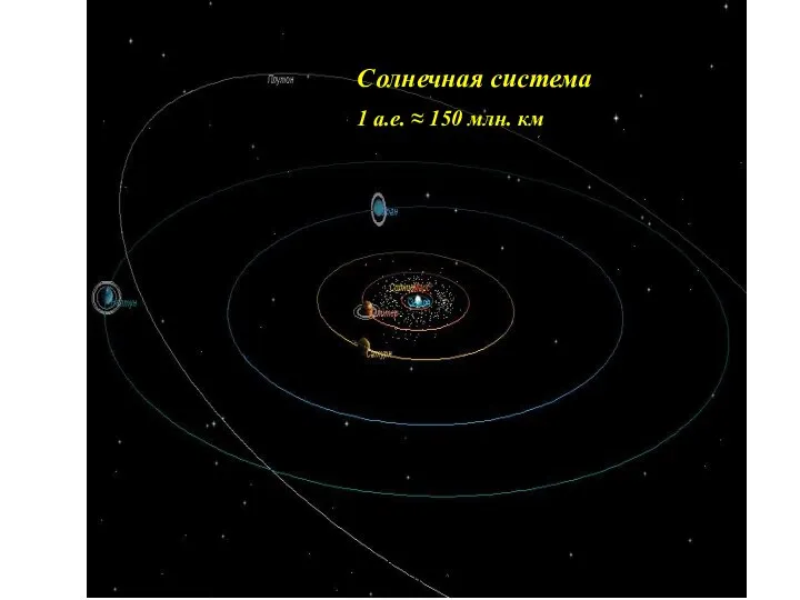 © Гиенко Е.Г., каф. космической и физической геодезии СГУГиТ