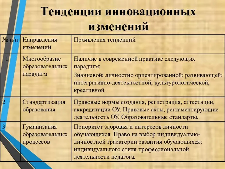 Тенденции инновационных изменений