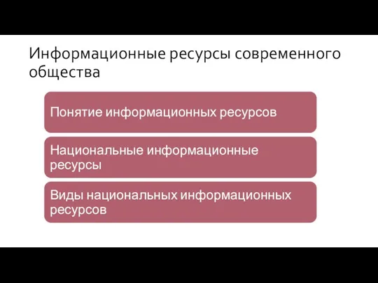 Информационные ресурсы современного общества