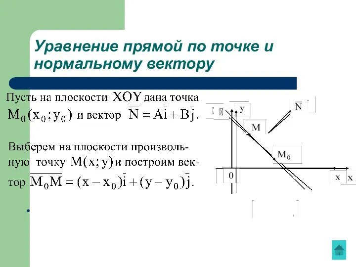 Уравнение прямой по точке и нормальному вектору