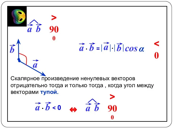 cos Скалярное произведение ненулевых векторов отрицательно тогда и только тогда ,