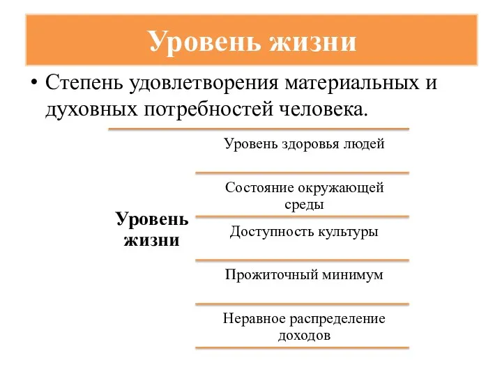 Уровень жизни Степень удовлетворения материальных и духовных потребностей человека.