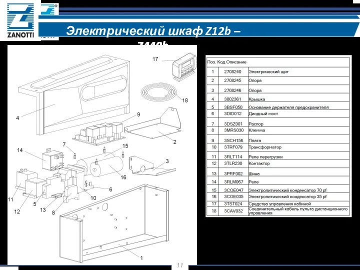 Электрический шкаф Z12b – Z440b