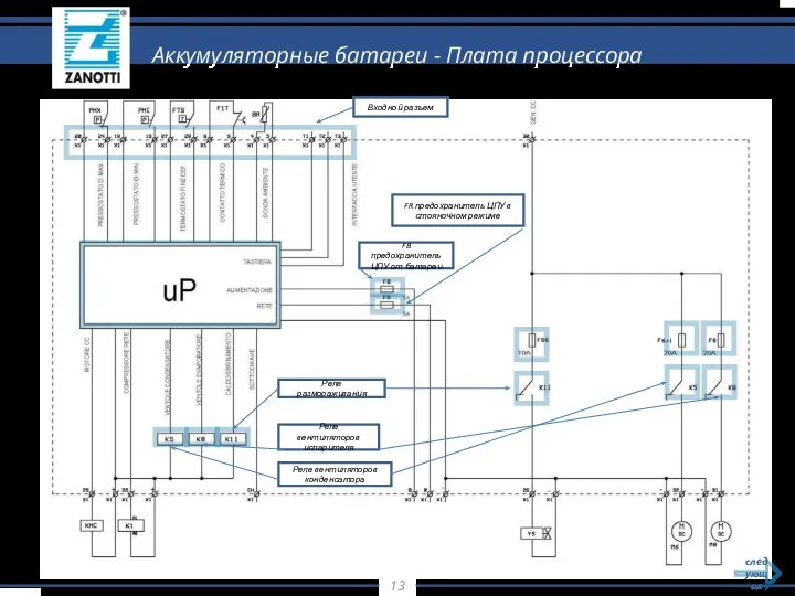 следующая Аккумуляторные батареи - Плата процессора Реле размораживания Реле вентиляторов испарителя