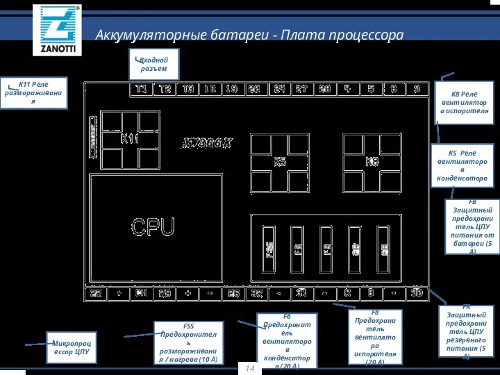 K8 Реле вентилятора испарителя FR Защитный предохранитель ЦПУ резервного питания (5