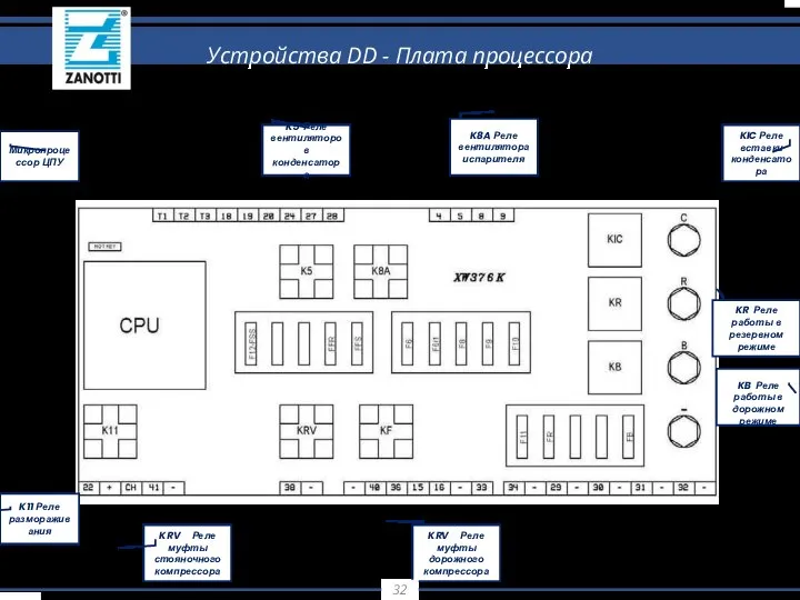 K8A Реле вентилятора испарителя K5 Реле вентиляторов конденсатора KRV Реле муфты