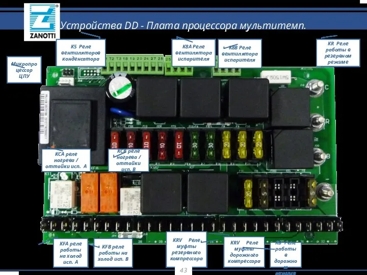 K8A Реле вентилятора испарителя K5 Реле вентиляторов конденсатора KRV Реле муфты