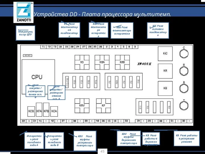 K8A Реле вентилятора испарителя K5 Реле вентиляторов конденсатора KRV Реле муфты