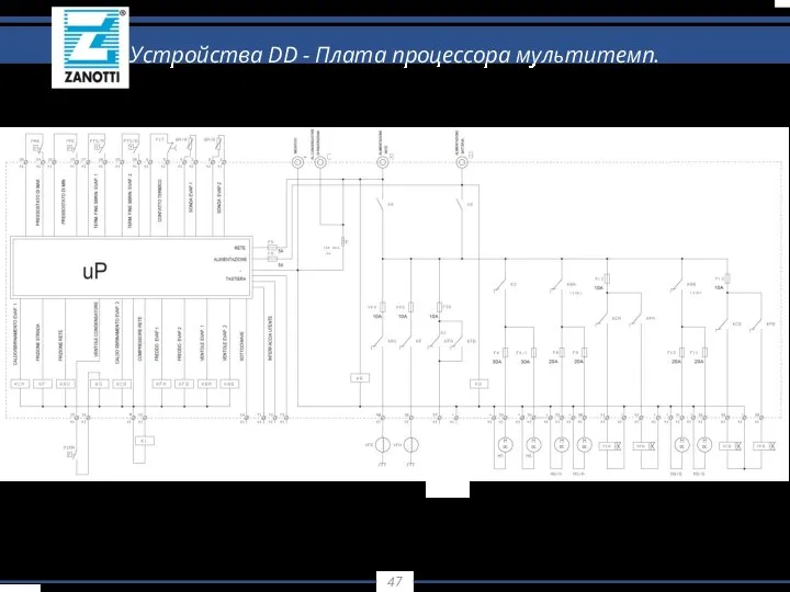 Устройства DD - Плата процессора мультитемп.