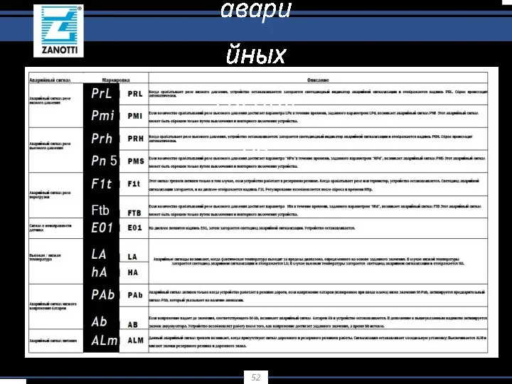 Список аварийных сигналов