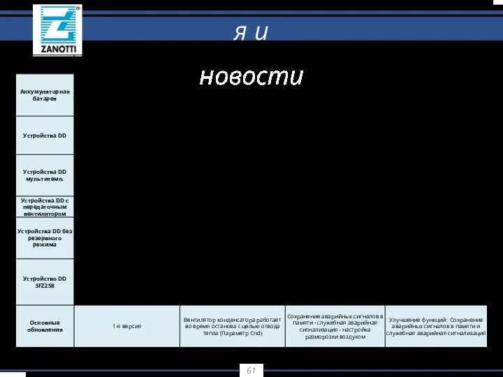 Обновления и новости