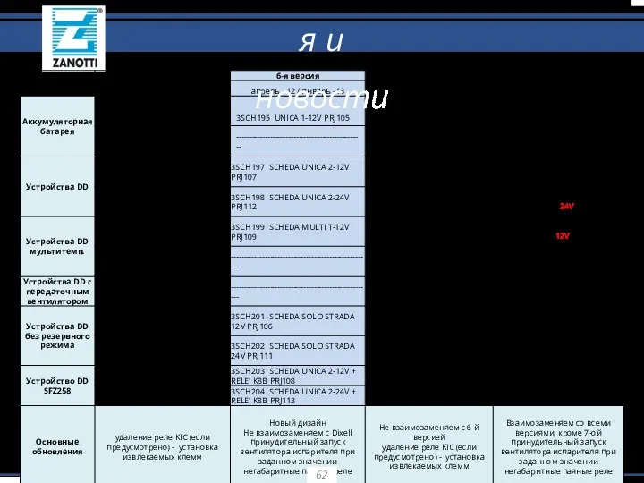 Обновления и новости