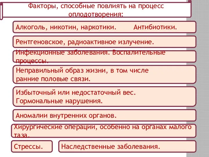 Факторы, способные повлиять на процесс оплодотворения: Алкоголь, никотин, наркотики. Антибиотики. Рентгеновское,