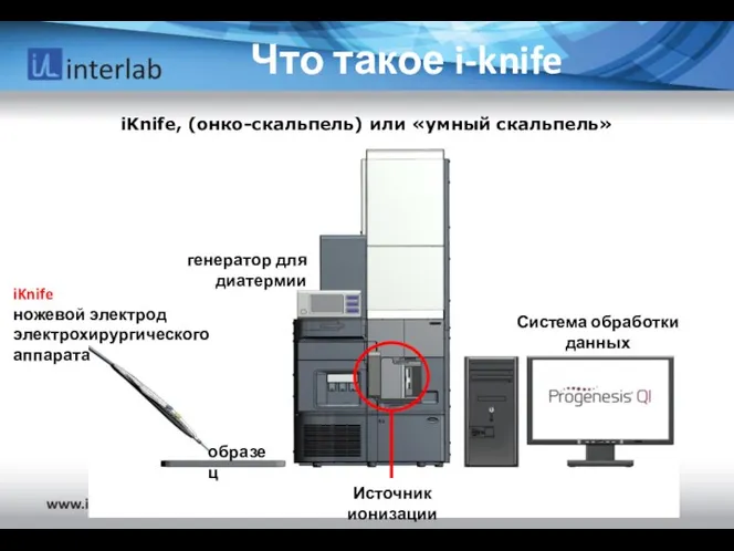 образец Что такое i-knife iKnife ножевой электрод электрохирургического аппарата генератор для