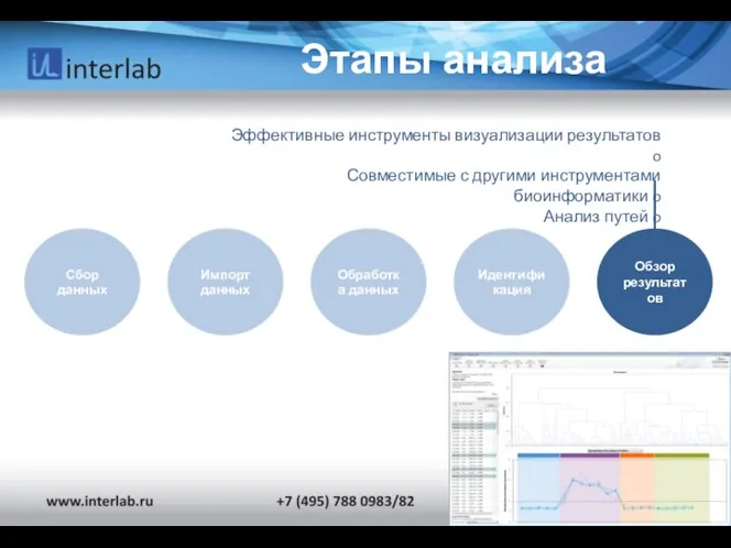 Этапы анализа Сбор данных Импорт данных Обработка данных Идентификация Обзор результатов