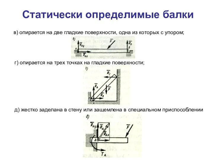 Статически определимые балки в) опирается на две гладкие поверхности, одна из