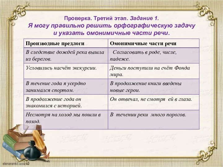 Проверка. Третий этап. Задание 1. Я могу правильно решить орфографическую задачу и указать омонимичные части речи.