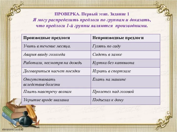 ПРОВЕРКА. Первый этап. Задание 1 Я могу распределить предлоги по группам