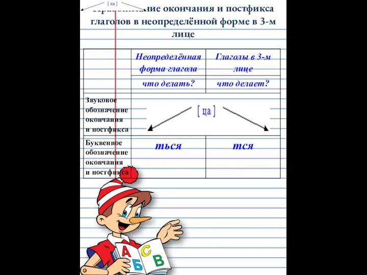 Правописание окончания и постфикса глаголов в неопределённой форме в 3-м лице