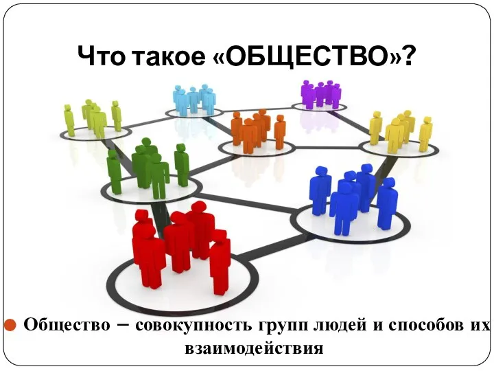 Что такое «ОБЩЕСТВО»? Общество – совокупность групп людей и способов их взаимодействия