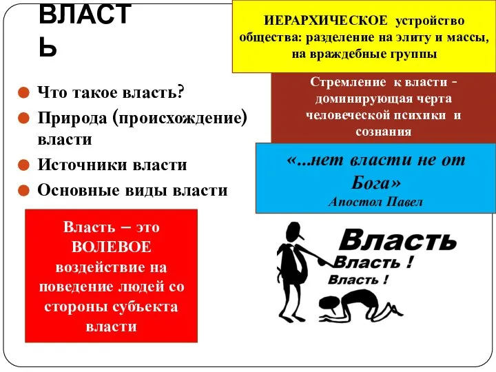 ВЛАСТЬ Что такое власть? Природа (происхождение) власти Источники власти Основные виды