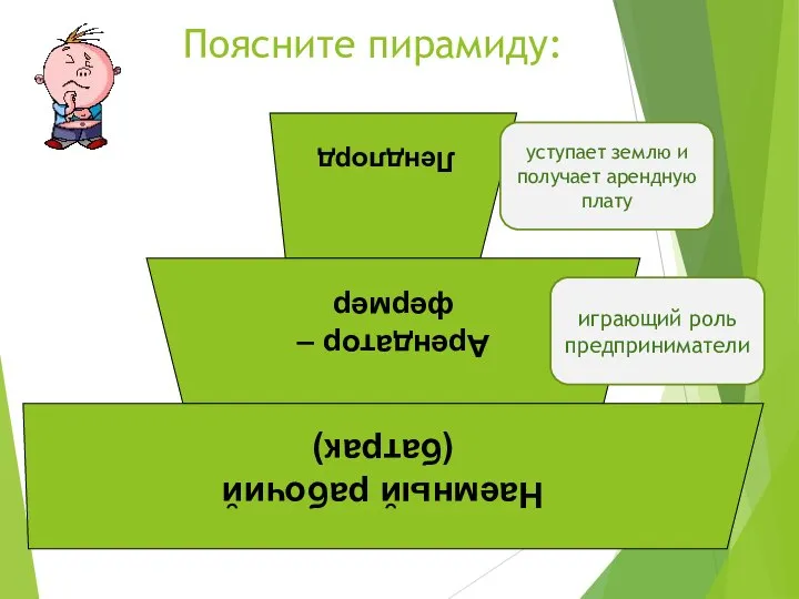 Поясните пирамиду: уступает землю и получает арендную плату играющий роль предприниматели