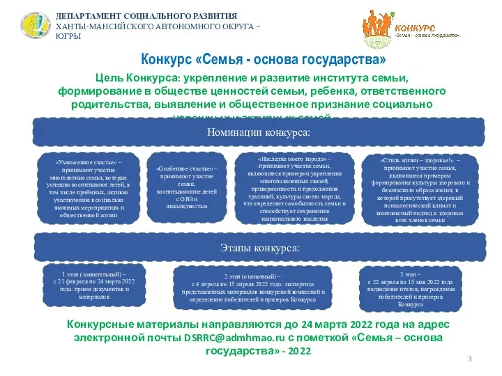 Конкурс «Семья - основа государства» Цель Конкурса: укрепление и развитие института