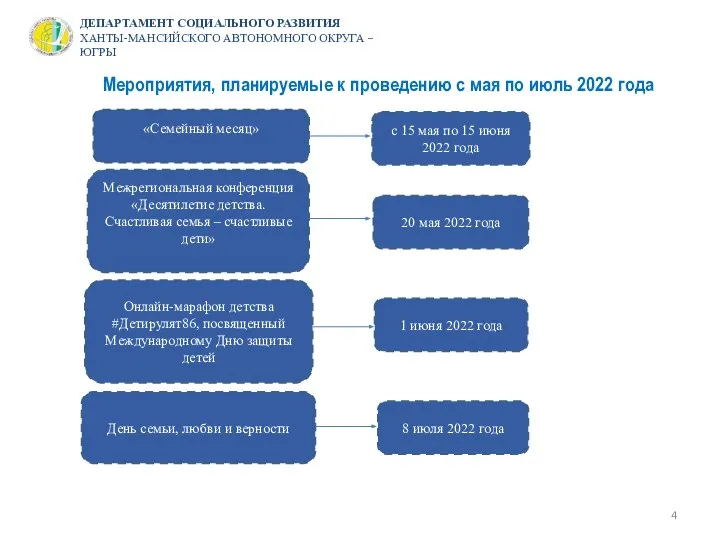 Мероприятия, планируемые к проведению с мая по июль 2022 года «Семейный