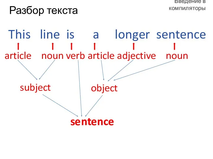 This line is a longer sentence Разбор текста article noun verb