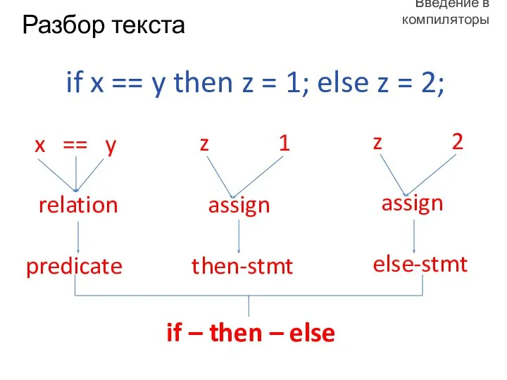 if x == y then z = 1; else z =