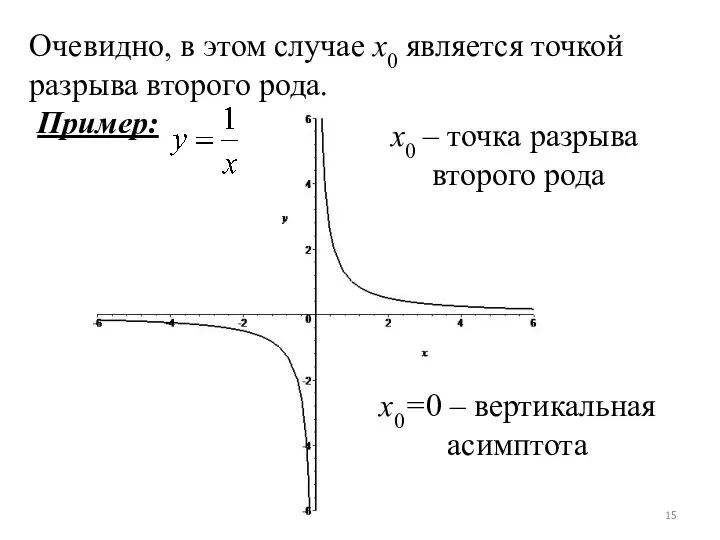 Очевидно, в этом случае x0 является точкой разрыва второго рода. Пример: