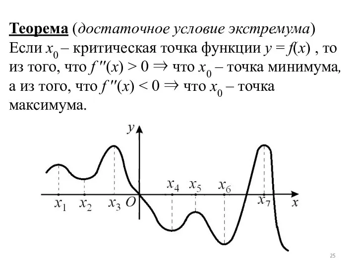 Теорема (достаточное условие экстремума) Если x0 – критическая точка функции y