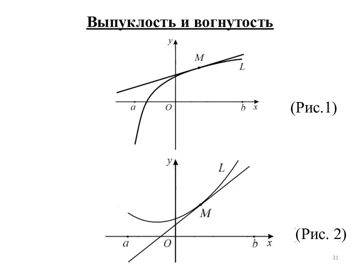 Выпуклость и вогнутость (Рис.1) ((Рис. 2)