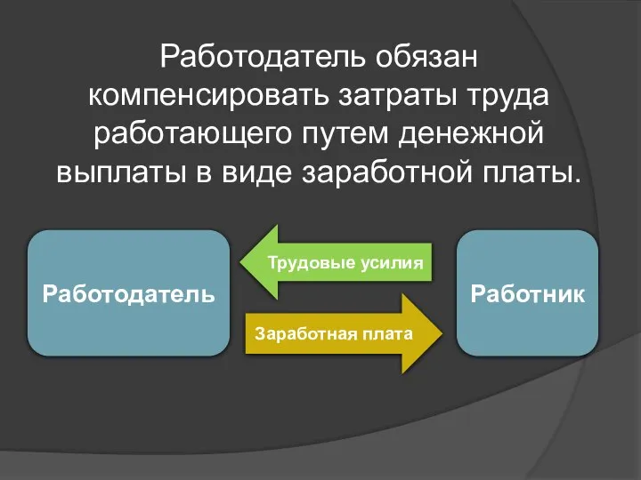 Работодатель обязан компенсировать затраты труда работающего путем денежной выплаты в виде