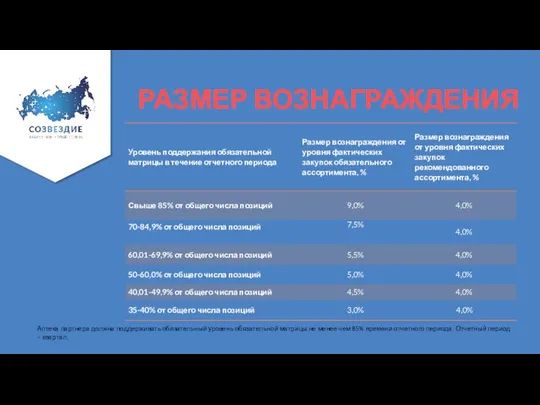 РАЗМЕР ВОЗНАГРАЖДЕНИЯ Аптека партнера должна поддерживать обязательный уровень обязательной матрицы не