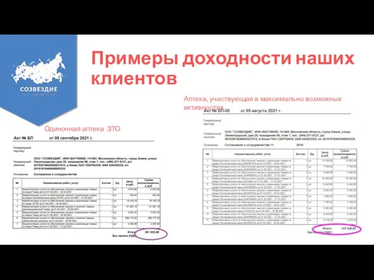 Примеры доходности наших клиентов Одиночная аптека ЗТО 5млн./мес. Аптека, участвующая в максимально возможных активностях.