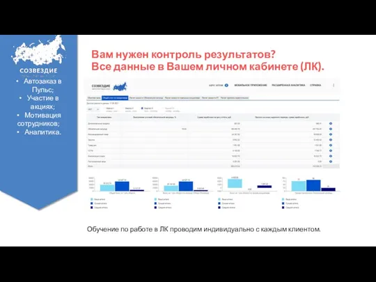 Вам нужен контроль результатов? Все данные в Вашем личном кабинете (ЛК).