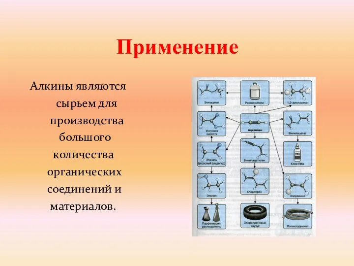 Применение Алкины являются сырьем для производства большого количества органических соединений и материалов.