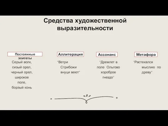 Средства художественной выразительности Постоянные эпитеты Аллитерация Ассонанс Метафора Серый волк, сизый