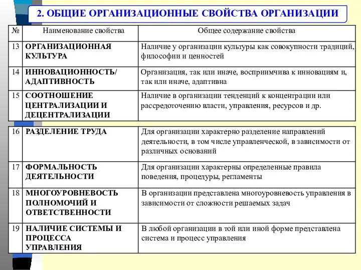 2. ОБЩИЕ ОРГАНИЗАЦИОННЫЕ СВОЙСТВА ОРГАНИЗАЦИИ