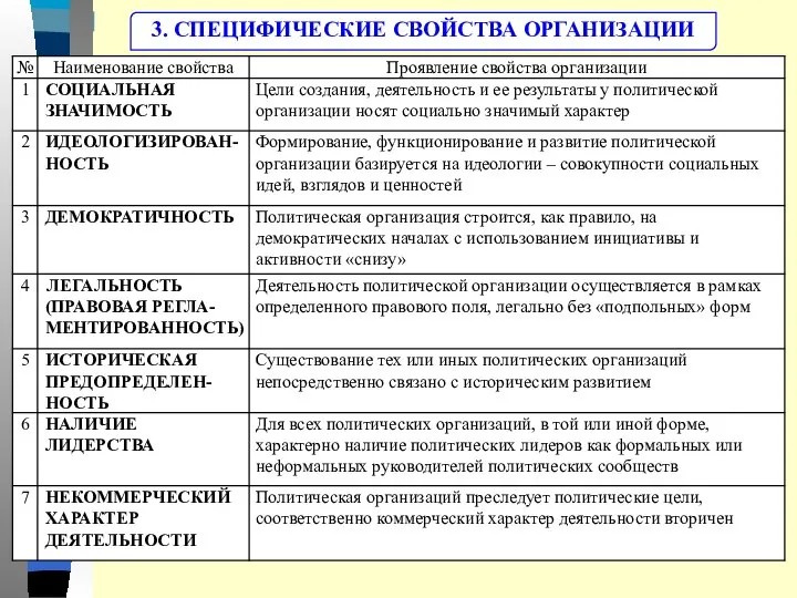 3. СПЕЦИФИЧЕСКИЕ СВОЙСТВА ОРГАНИЗАЦИИ